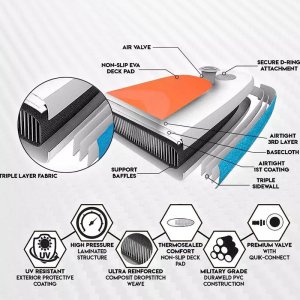 Kurbağa Temalı SUP
