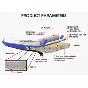 Yeşillik Temalı SUP